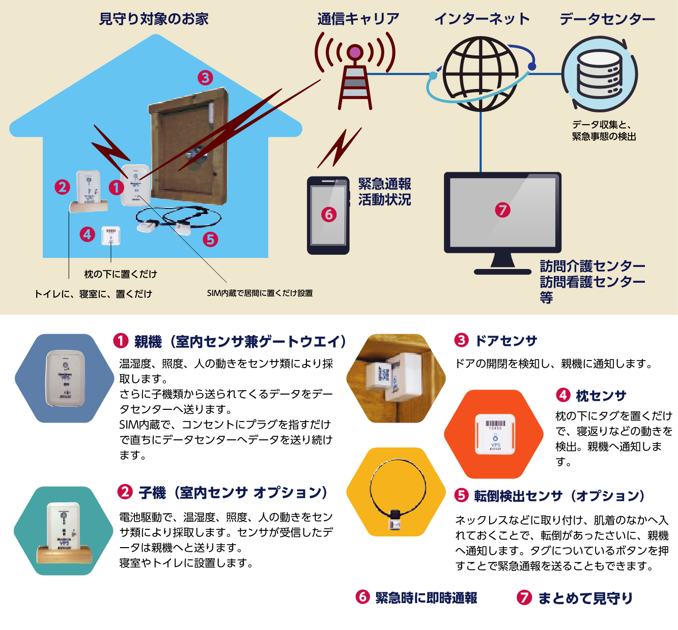 システム概要
